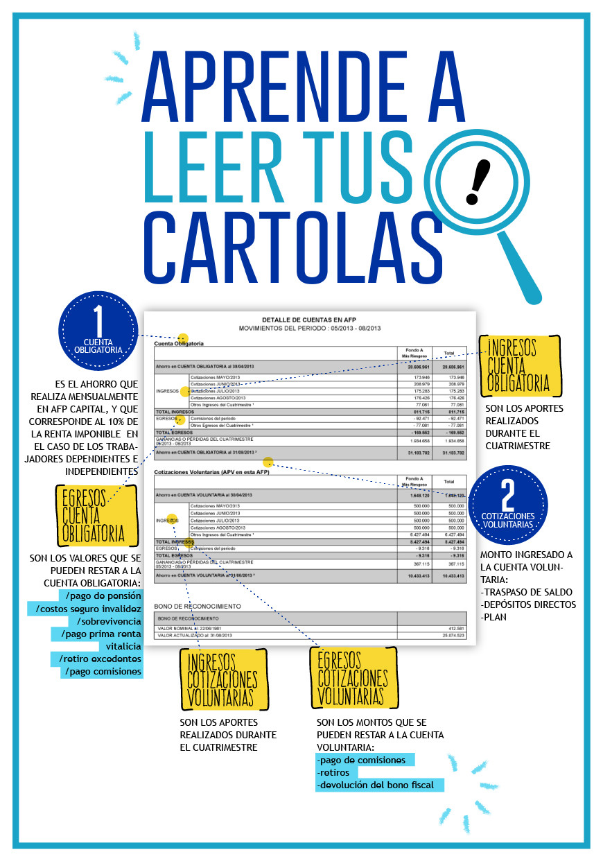 Aprende a leer tus cartolas.